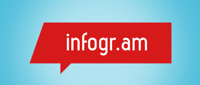 infogr.am logo